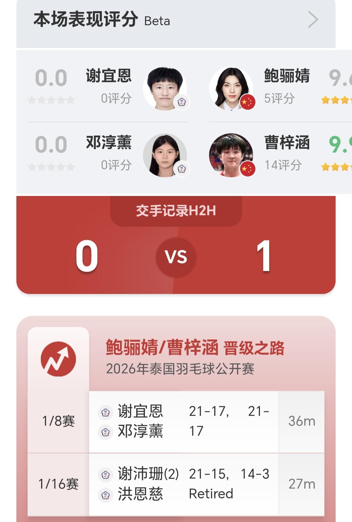泰国赛传来好消息，国羽女双小将鲍骊婧/曹梓涵2-0完胜对手晋级8强刚刚