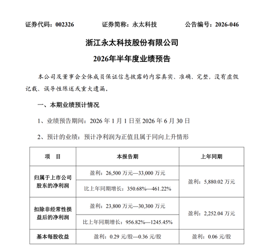 002326, 扣非净利最高预增12倍