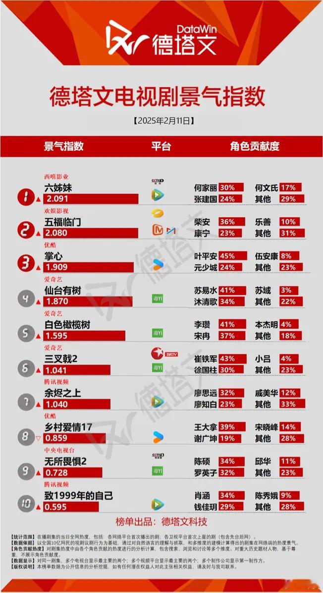 2.11掌心开播第五日德塔文又是新高1.909❗️德塔文怒赞👍《掌心》【结合