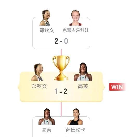 郑钦文就差一步可惜！