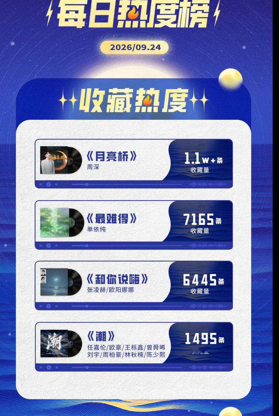 张凌赫好🐮啊湾区升明月他唱的歌热度都在前三那天晚上那么多人而且他主业还不是歌手​