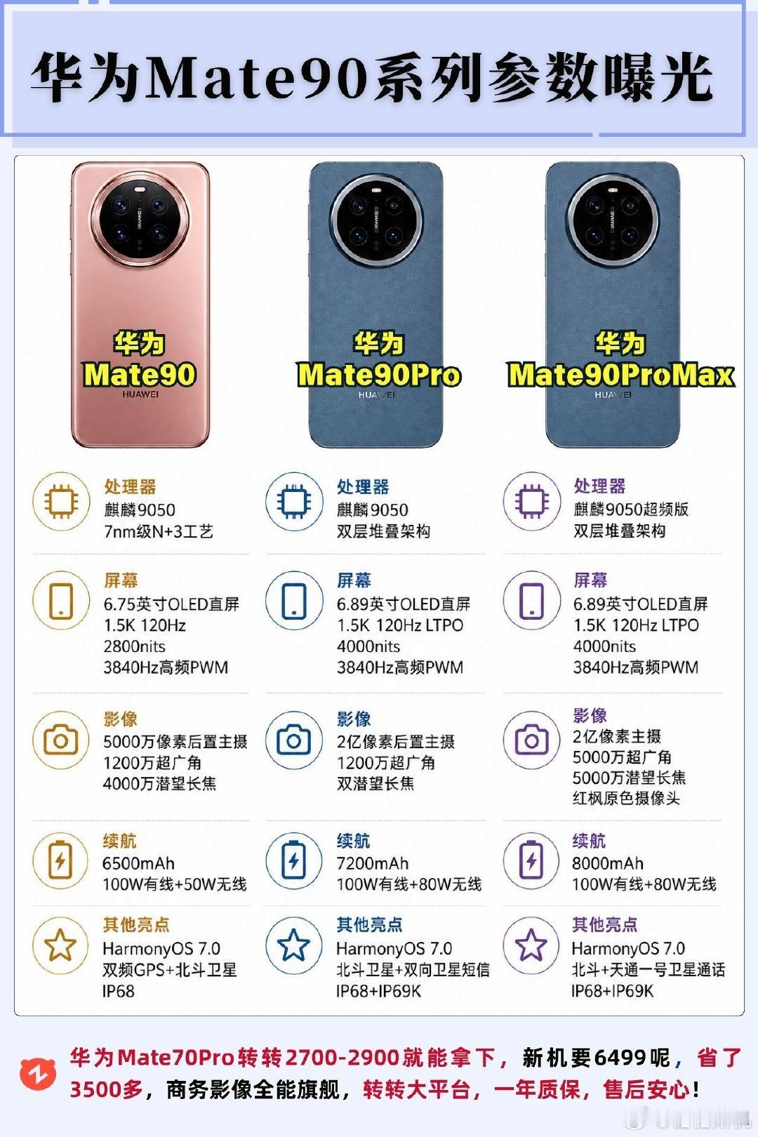 #华为Mate90系列配色#一起看看参数​