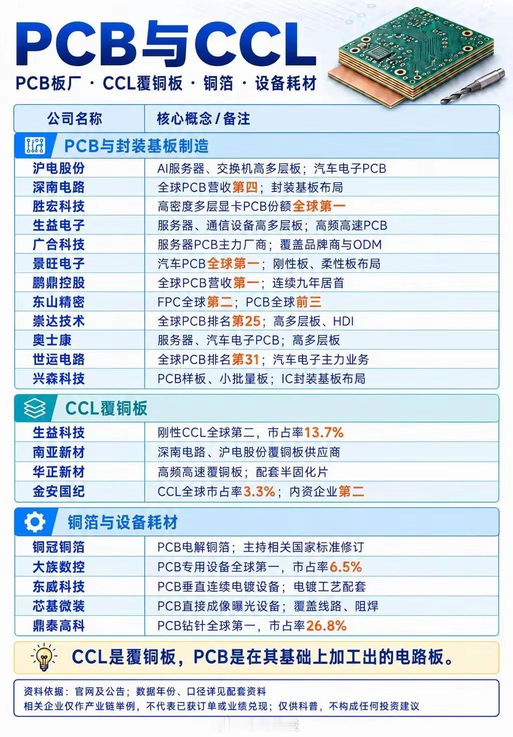 mlcc、pcb、光纤整理​​​