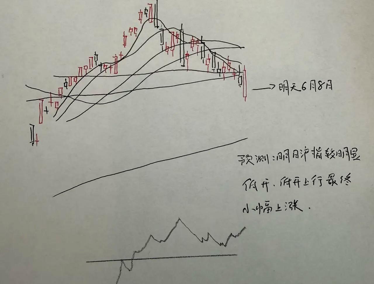 明天A股怎么走？对于本周五的走势还是有点让人担心的，毕竟都在跌，而且美股大跌，尤