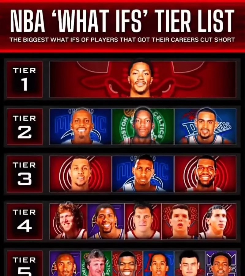 NBA美媒评史上被伤病摧毁生涯的球员！谁最可惜？第一档：罗斯（12年左膝前交叉韧