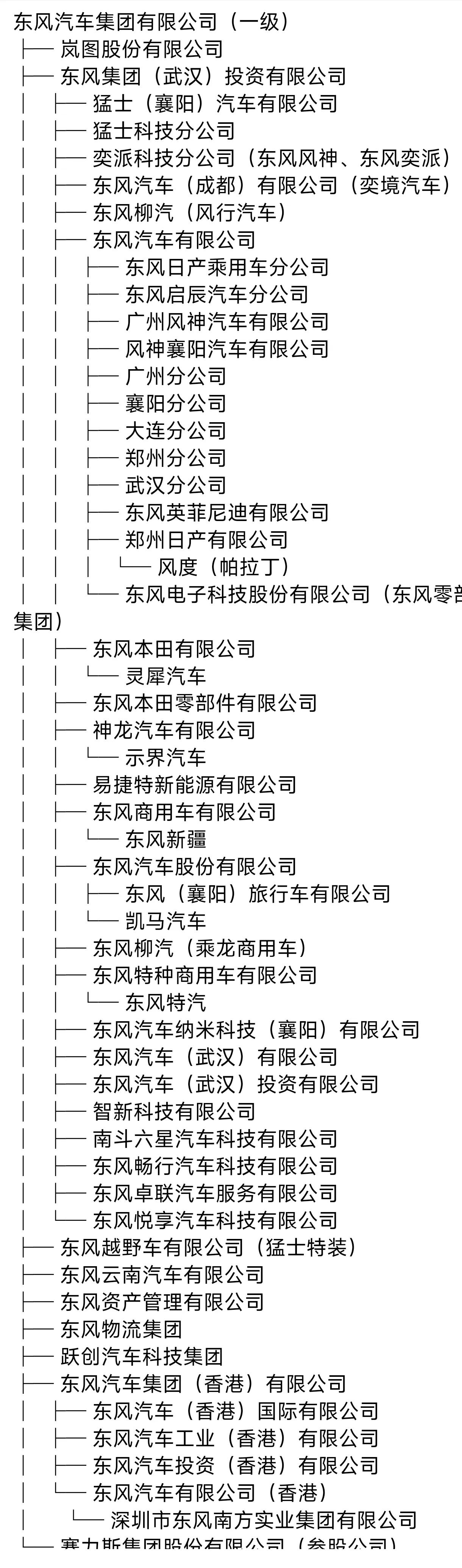 国内哪些车企有摩托车业务？一、民营汽车集团（最活跃）-吉利汽车控