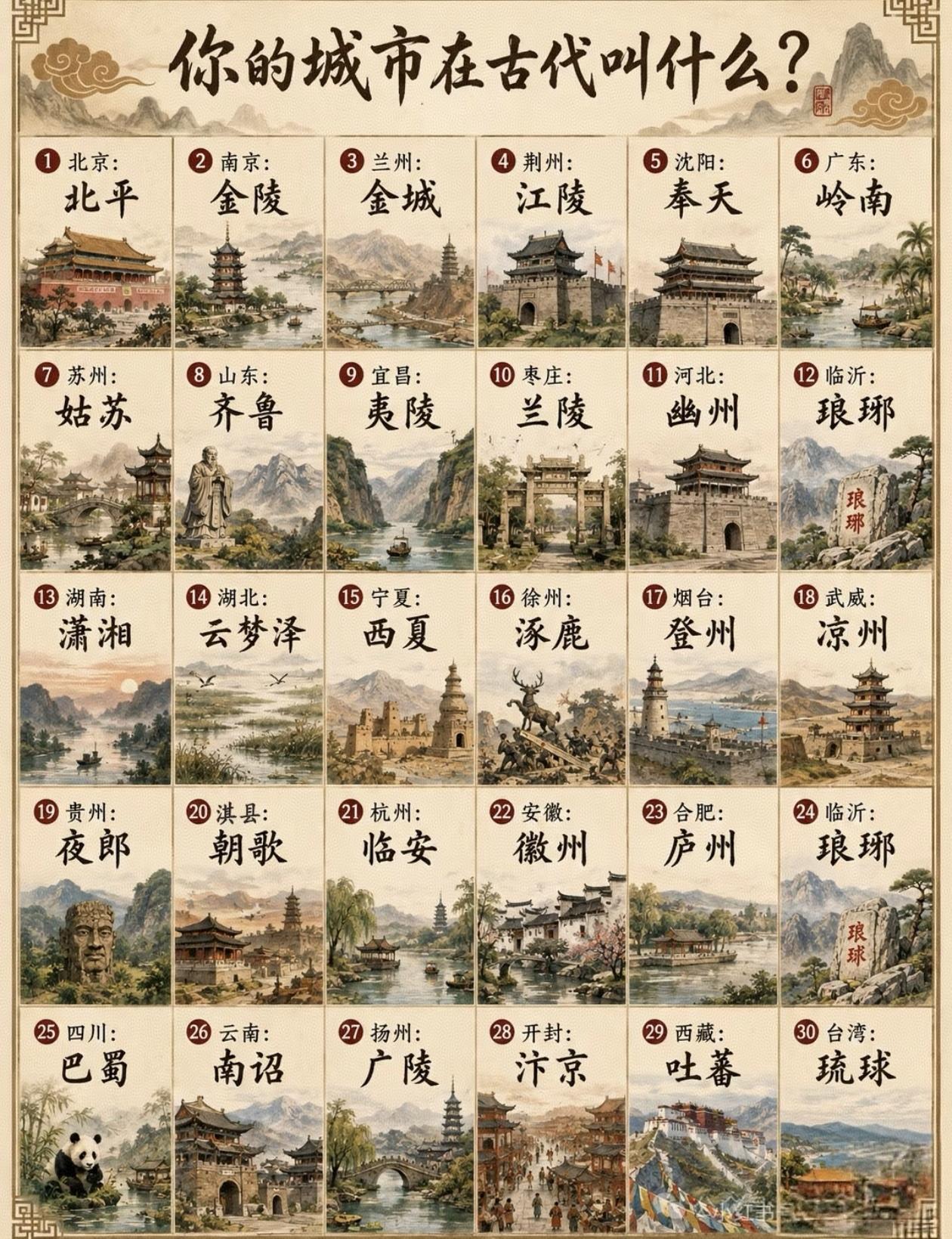 你的城市在古代叫什么？