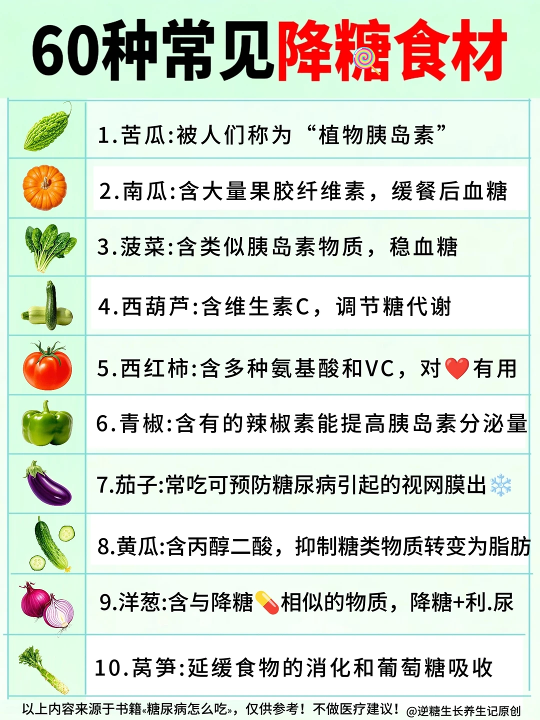 🔥60种天然控糖食材清单，吃对稳糖又饱腹