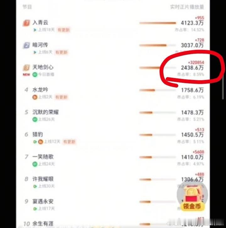 一秒涨32万+，多么可怕的涨幅，牛逼上天了。​​​