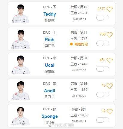 Ning是对的？DRX五名选手韩服排位人均1700但联赛仅排名第九在近期的LC