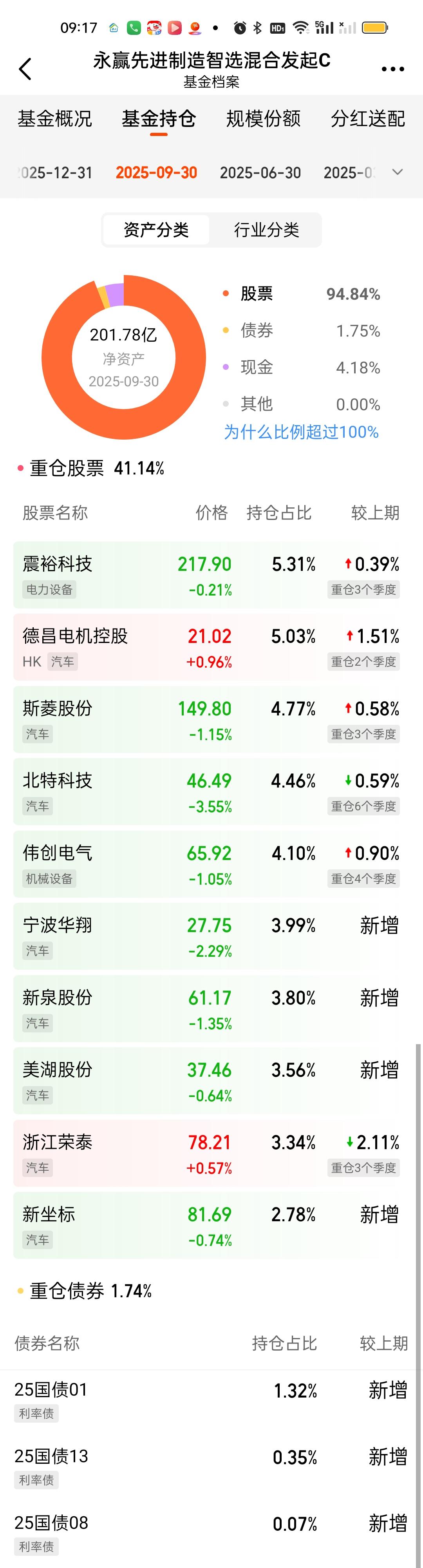 百亿规模的基金实际上是很难放开手脚去操作的，所以从某个角度讲，我们需要尽量避开这