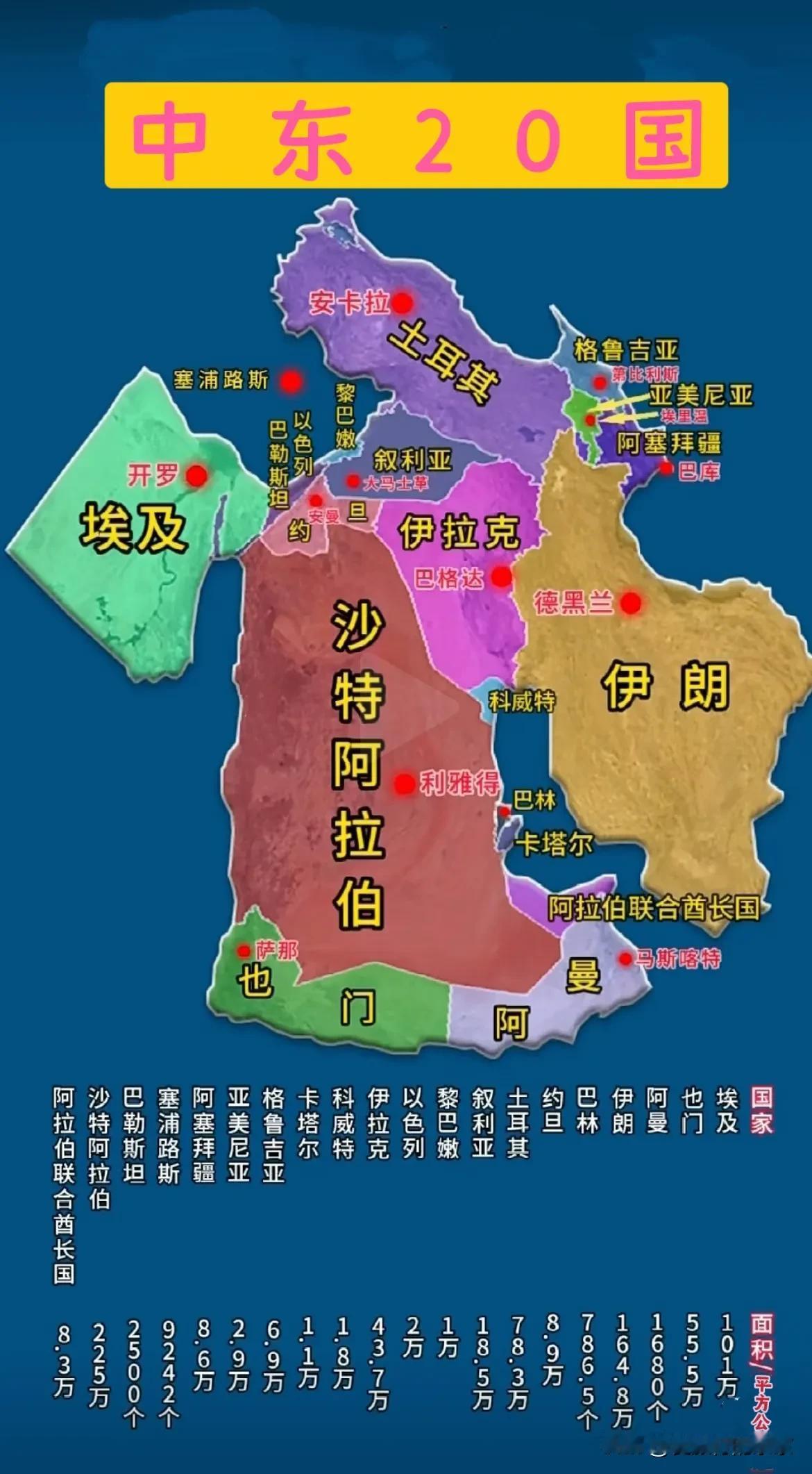 中东20国包都有哪些国家？1沙特阿拉伯、2伊朗、3伊拉克、4科威特、5阿联酋、