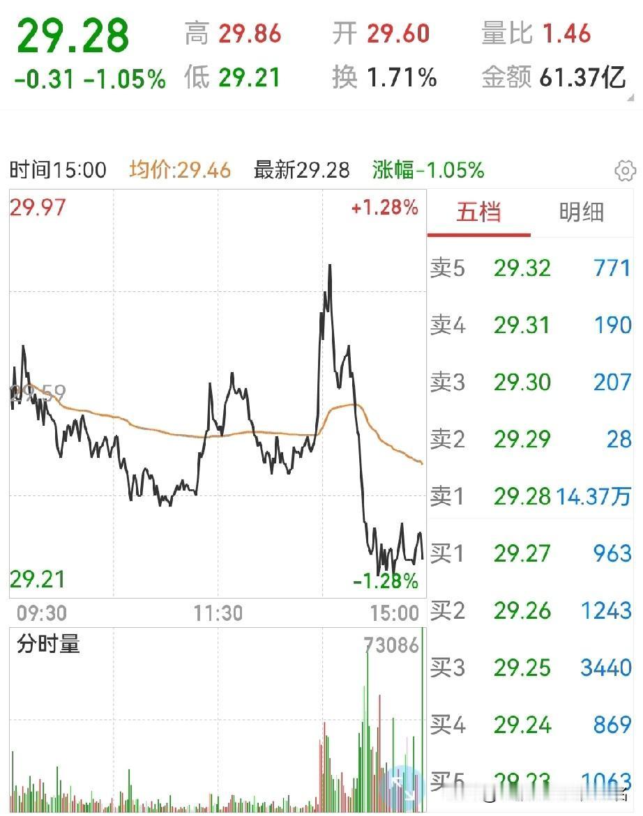 大盘今天很关键，做好两手准备！周三的大盘如果不向上走，包括券商板块，那么就要提