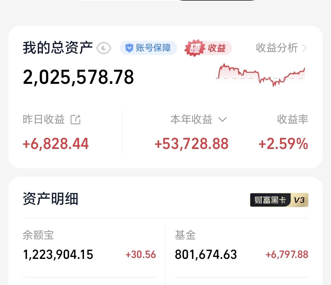 基金：市场见顶的信号昨天基金收益6797元，基金持有801674元，现金持有1