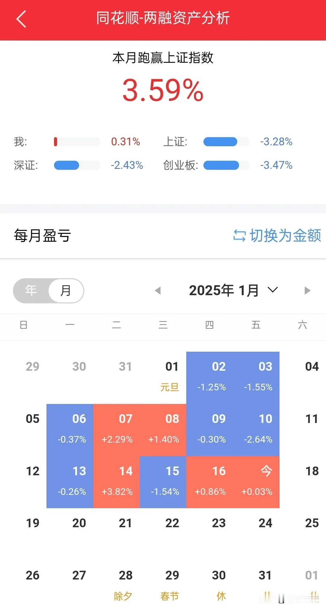 今年只剩下6个交易日，看这意思应该是个安稳年，上有大量套牢盘压着，下也有大阳线和