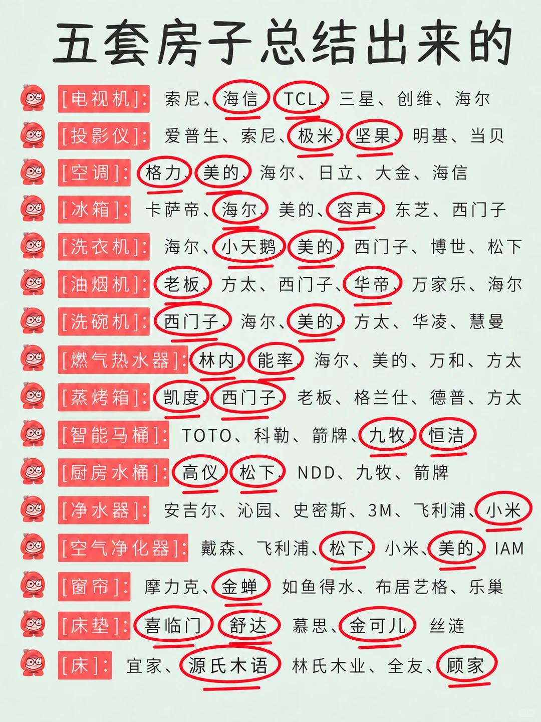 五套房踩坑总结！家电品牌优选清单过来人历经5套住房，整理全套家电选购指南