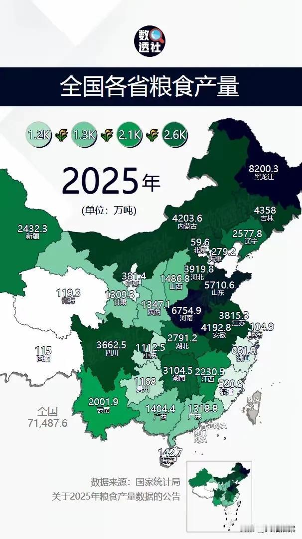 古代都是“南粮北运”，为啥现在完全颠倒过来，成了“北粮南运”？2025年，我国