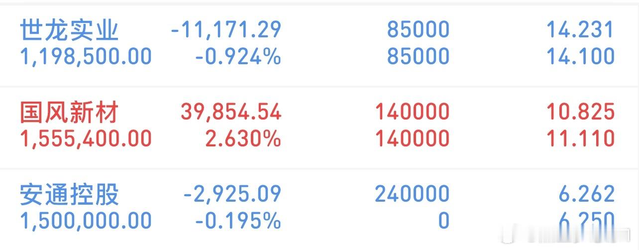 挑战300万冲刺3000万（12/26记录）新进：安通控股格局：国风新材格局：世