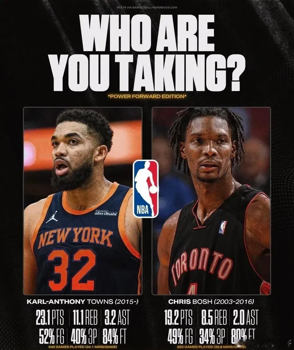 HoopCentral晒图发问：唐斯和巅峰龙王波什到底谁更猛？唐斯生涯至今，场