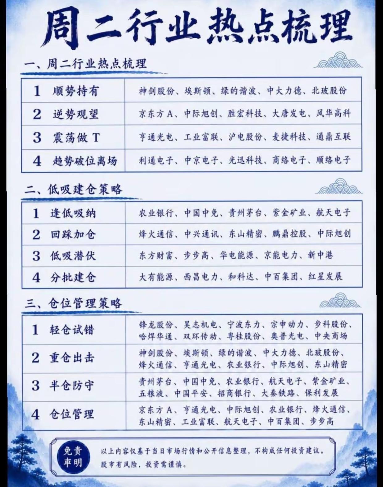 周二A股操作清单曝光！顺势/逆势/低吸/仓位策略全拆解，哪些能加仓？哪些要离场？