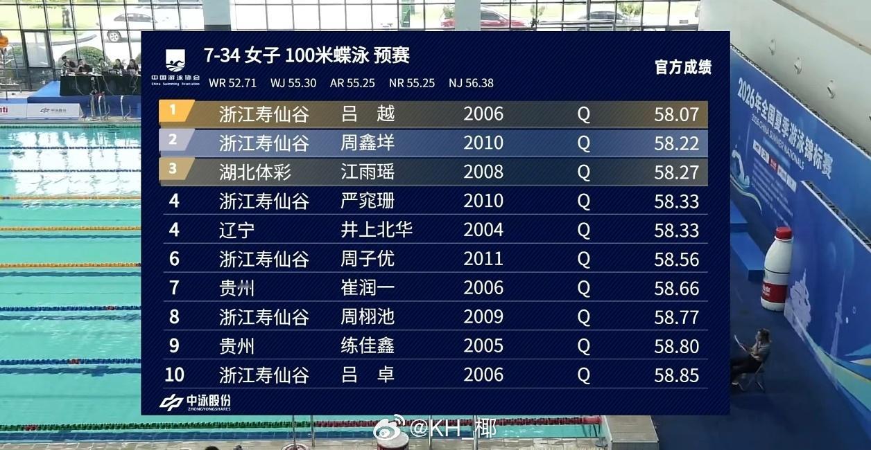全国夏季游泳锦标赛女100蝶预赛吕越58.07
