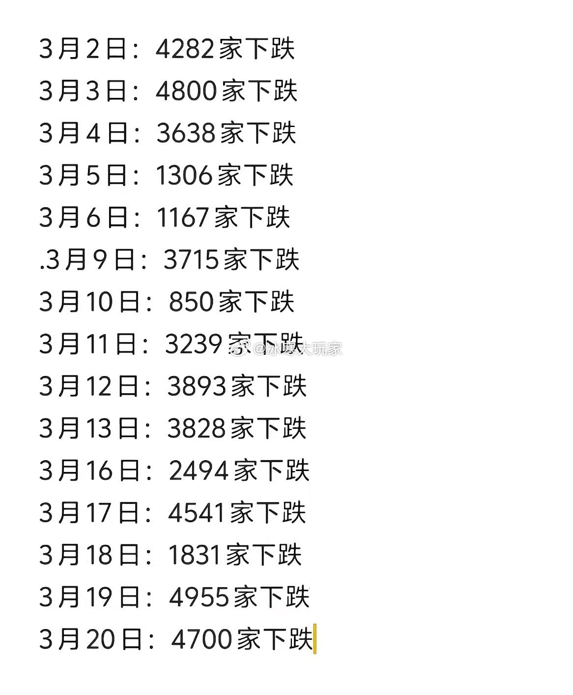 如果想把自己的财富上交国家，有专门的机构叫上交所[滑稽笑][哭哭][哭哭][哭哭]