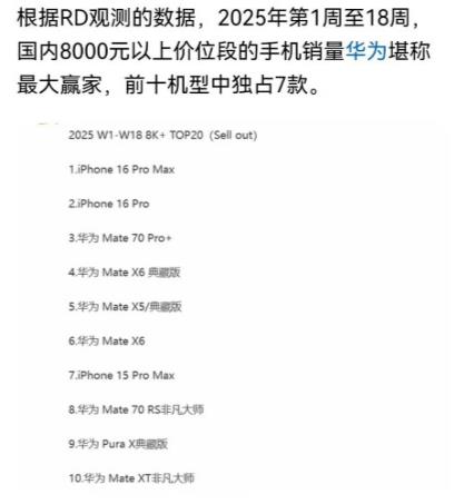 冲击高端又失败。根据RD统计数据，1200美元以上价位手机华为与苹果一统江湖