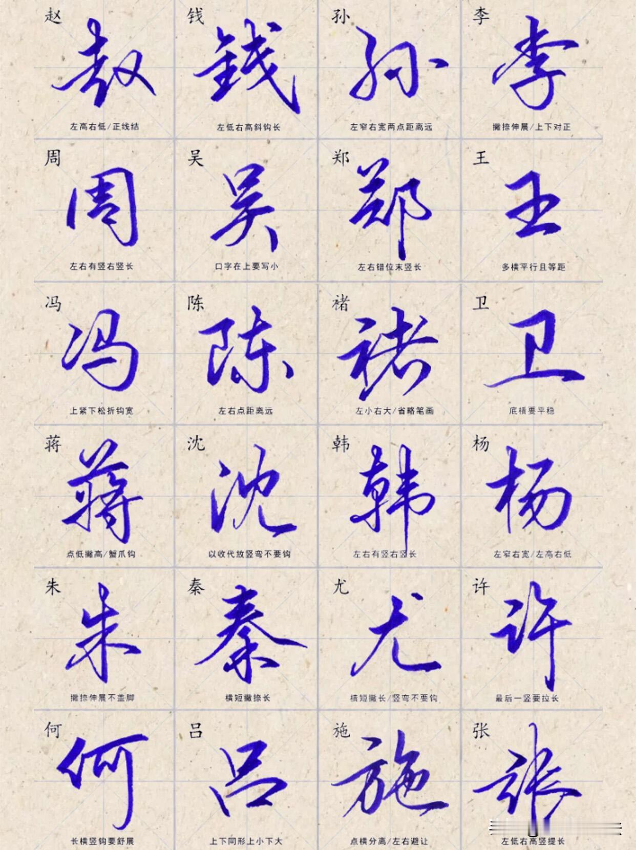 常用姓氏行书写法来了，每个字都标注了结构要点。哪里该收，哪里该放，哪一笔要拉长，