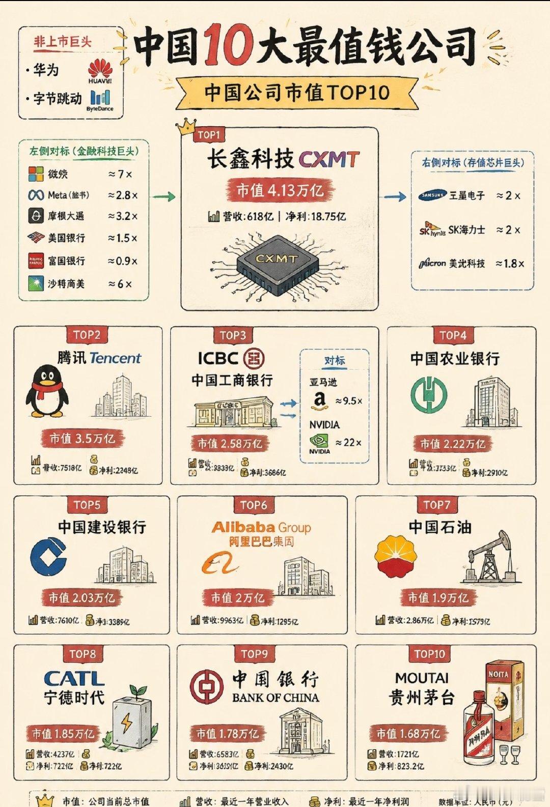 最值钱的十大公司​