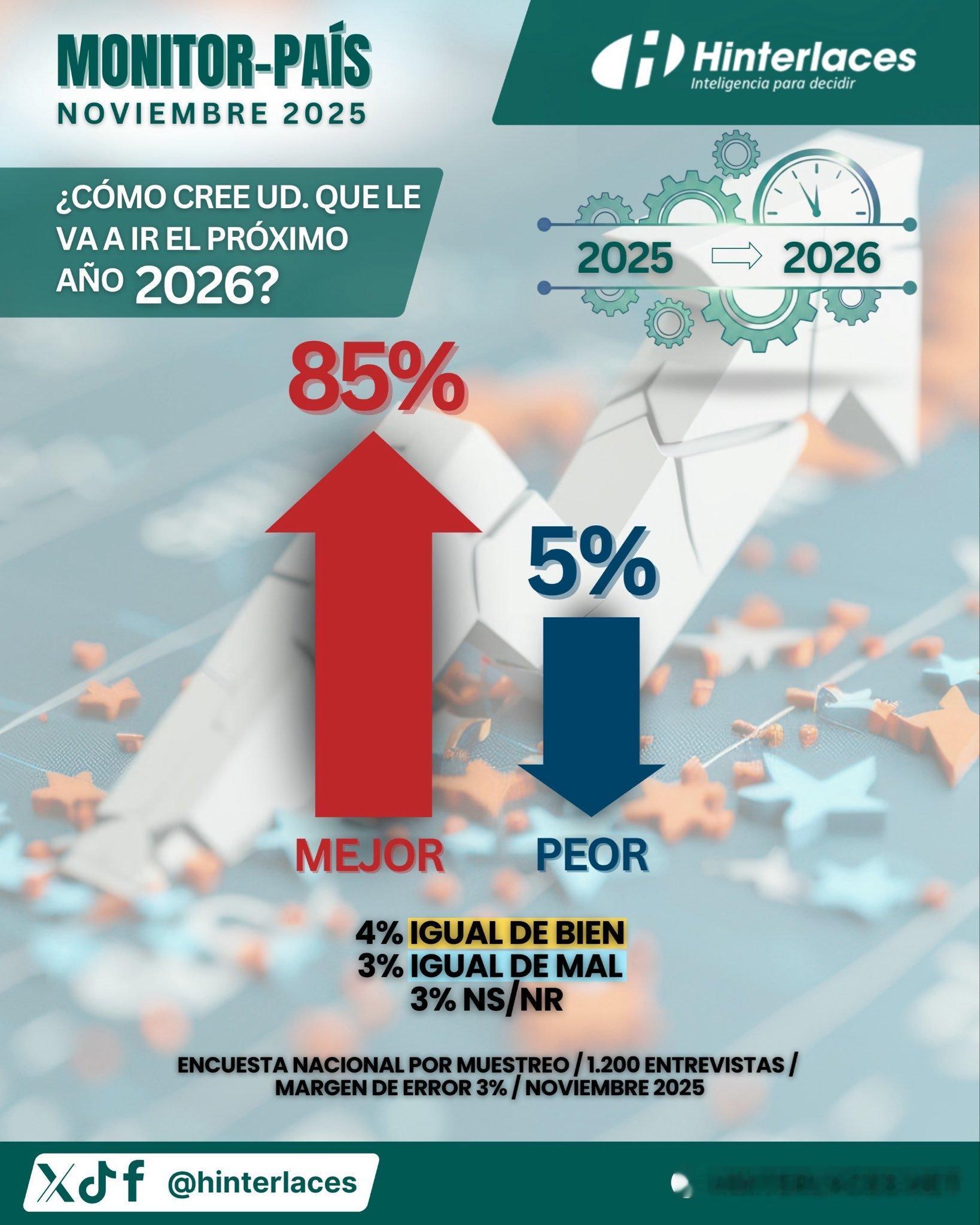 📊委内瑞拉民意调查公司“国家监测”发布“您认为2026年将如何发展？”的议题: