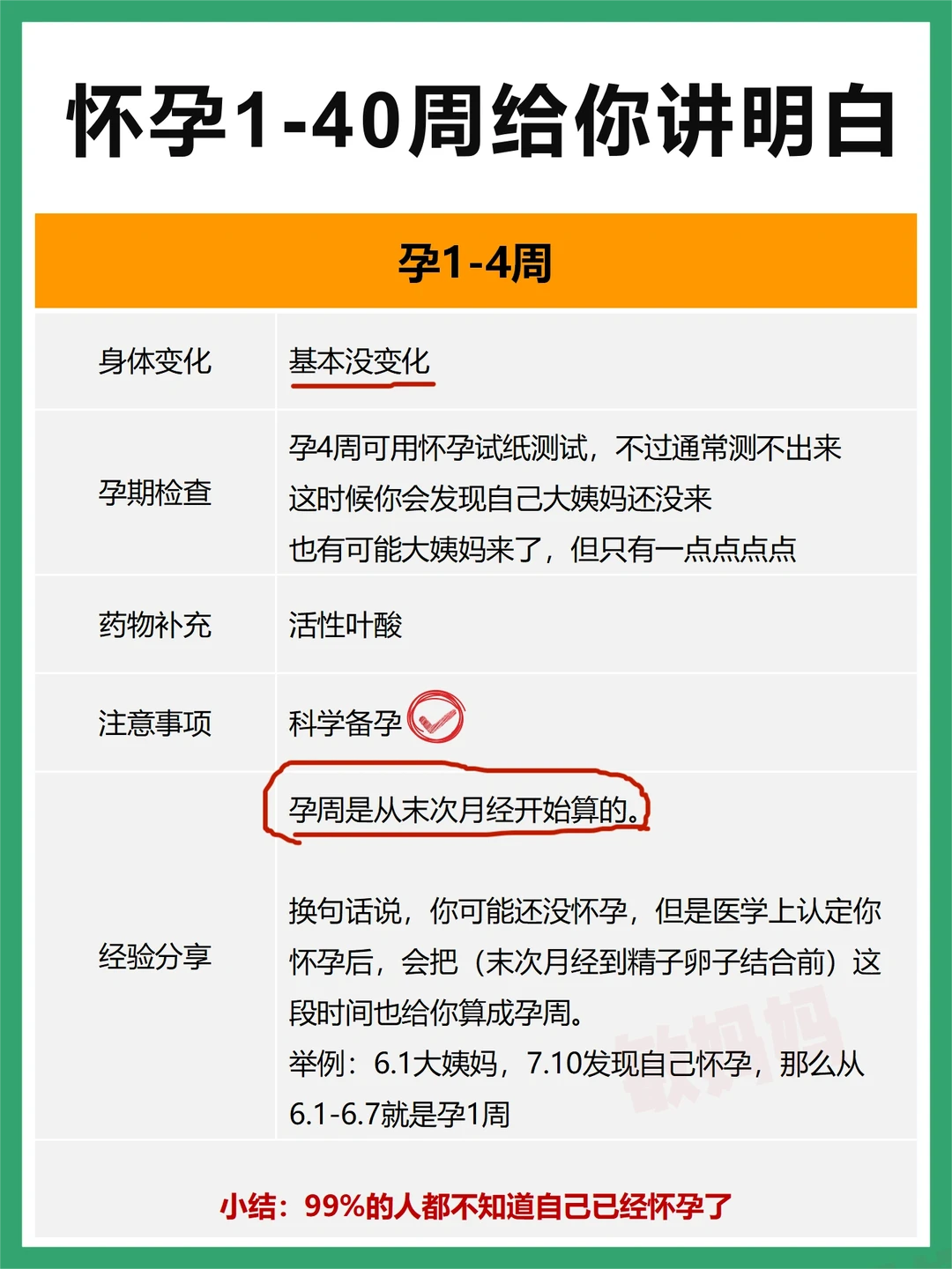 为什么没人把怀孕1-40周的事情一次性讲明白