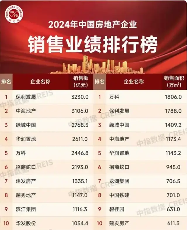 国进民退, 地产top30就剩下7家民企了