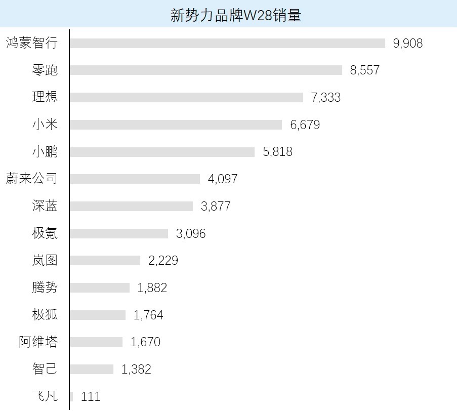 群里传的周销量，7月市场比较疲软，排名比较稳定，预计8月会迎来新的爆发[doge