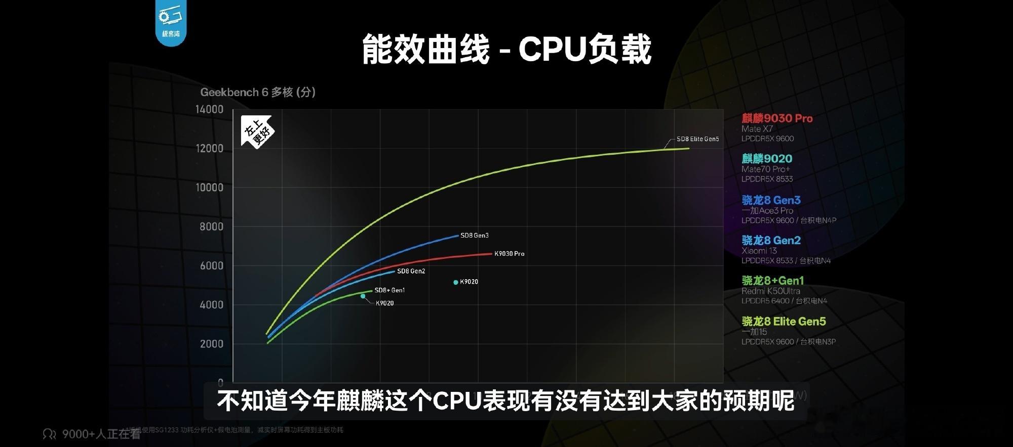 麒麟9030原神实测帧率麒麟9030pro都这么猛了，真不敢想象9050到底有多