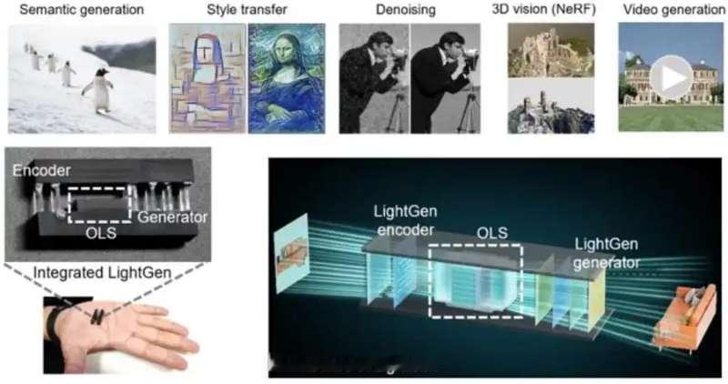 重大突破，以后高端芯片再也不被美国卡脖子了！上海交大研发出一款高端芯片，算力是英