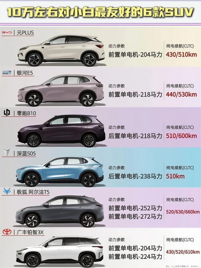 10万左右纯电SUV，新手小白该怎么挑？十万级纯电SUV选择越来越多，这