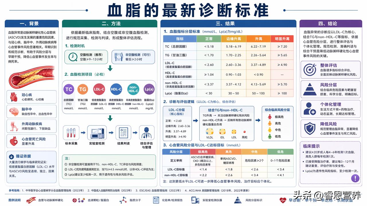 瘦不下来别光怪自己！脖子里的“代谢小蝴蝶”和肥肉在互相拖后腿很多人减肥都有这种