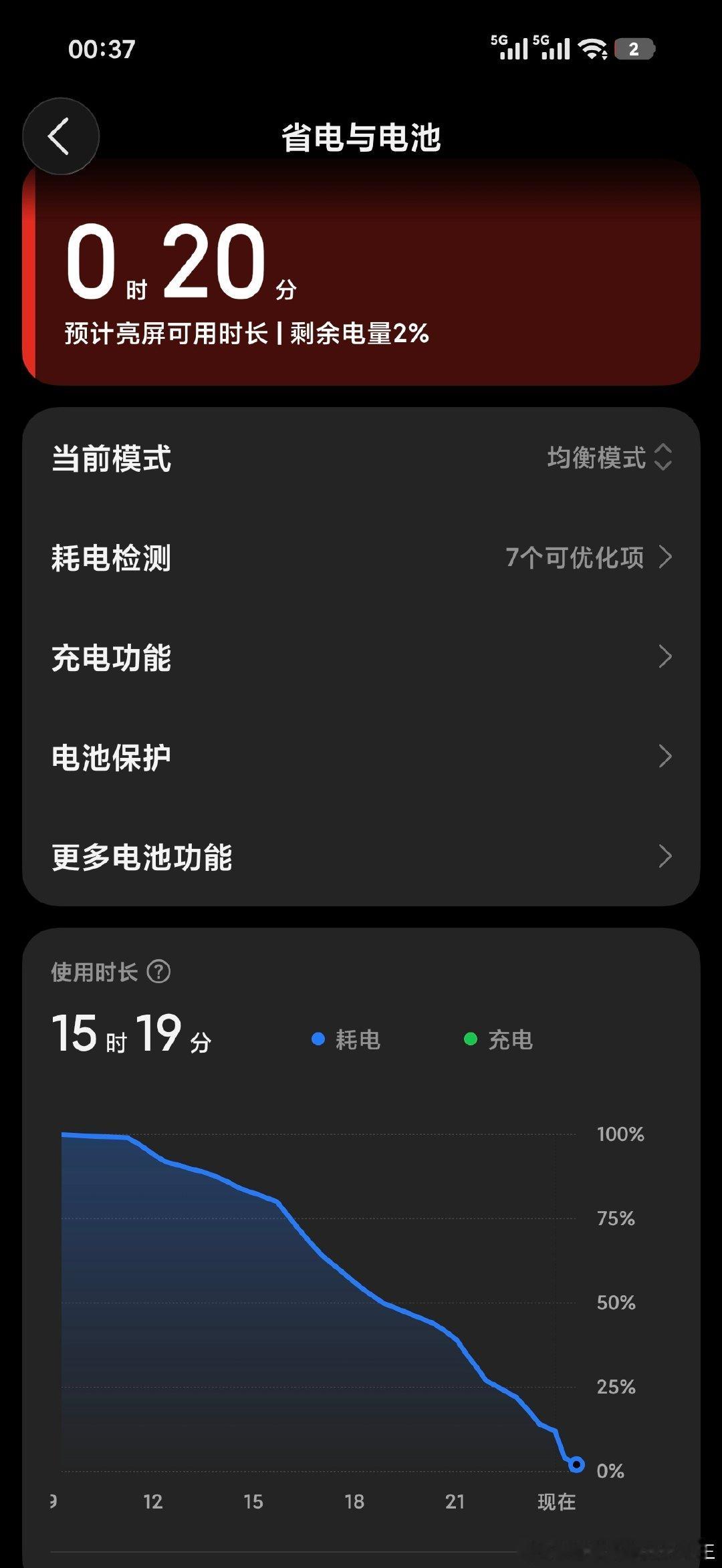 表达了作者对#小米18pro系列#续航的认可，小米旗舰的续航终于能支棱起来了，k100系列续航感觉也