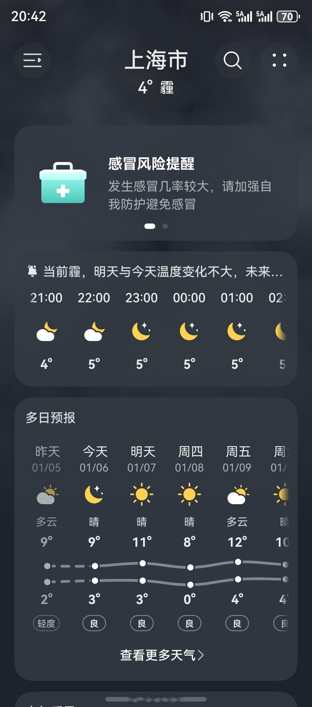 上海下雪真的假的…上海下雪了？我看天气预报，最低都没到零度广州