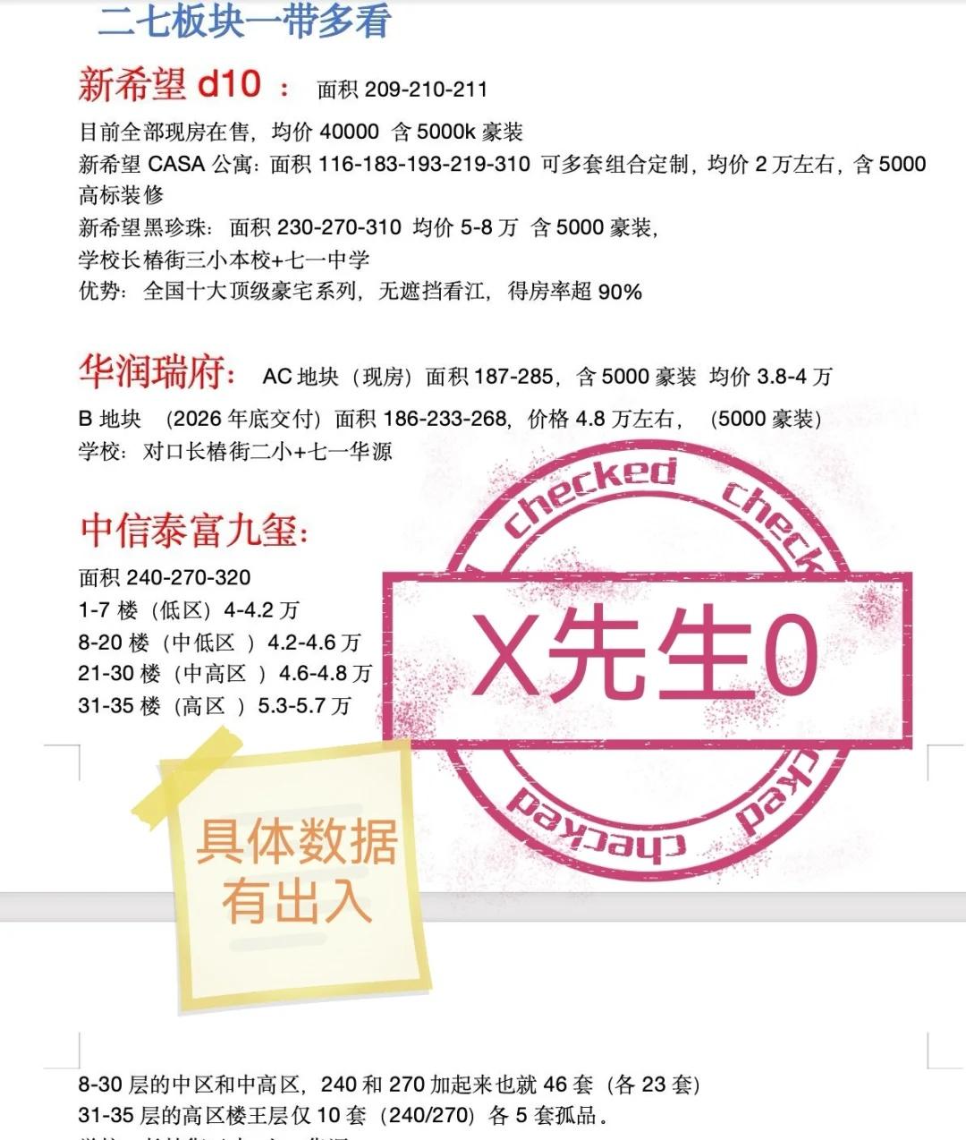 这些数据？有没有参考意义？武昌滨江武汉二七滨江中央云城保利沙湖嘉瑞中