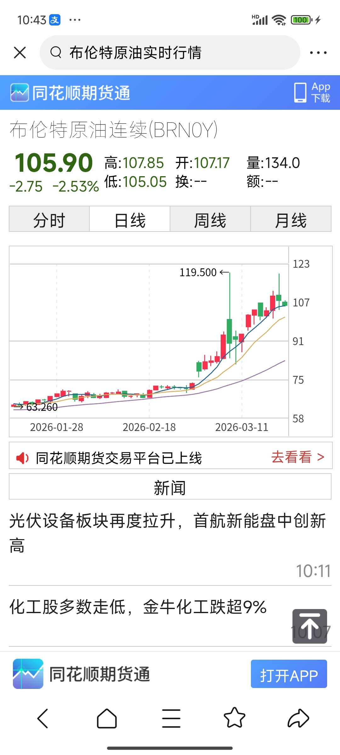 市场已经被扭曲，甚至阻断。布伦特原油期价稳定在100美元以上。纽约原油期价稳