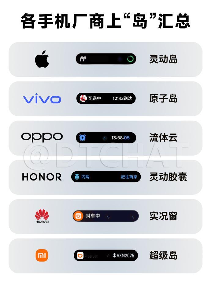为什么手机迷恋上岛从全面屏概念提出到现在，手机屏幕的进化真的很有意思。从砍额头