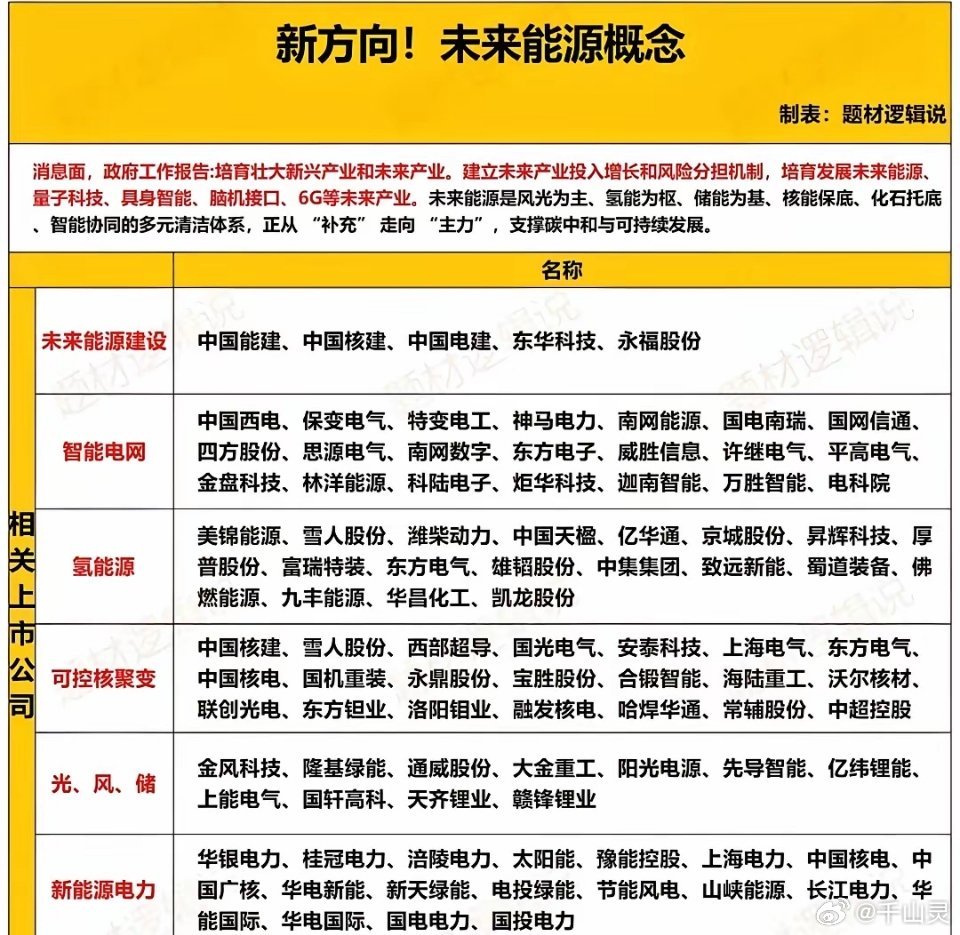 “十五五”重点未来产业核心概念股简介，聚焦核心业务与产业定位🔐量子科技（通信