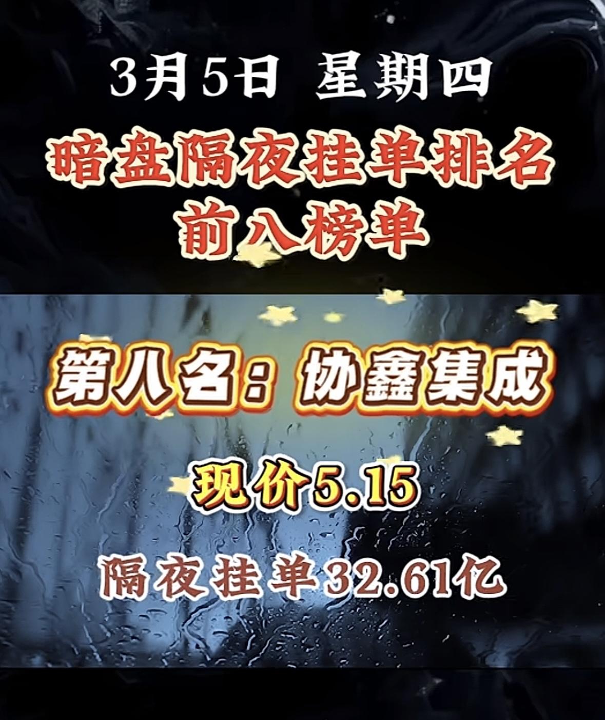 暗盘夜单协鑫集成上榜，现价低位引巨资潜伏。3月5日暗盘焗夜榜单揭晓，协鑫集成跻身