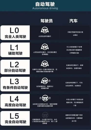 糗大了，华为独家领跑量产L3级自动驾驶之际，某些主机厂、方案商却集体露馅了？否则