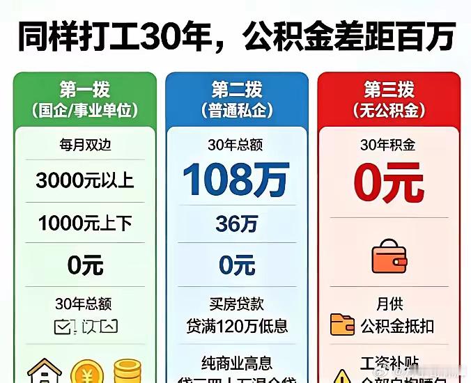 公积金这东西，硬生生把打工人分成了三个世界。一边是体制内的朋友，每月双边缴存动辄