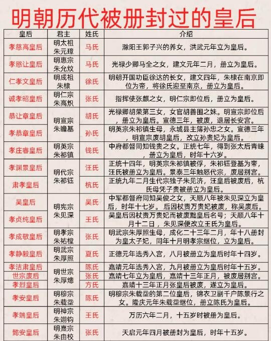 明朝历代皇后众多，哪位对朝政影响最大，最值得后人铭记？