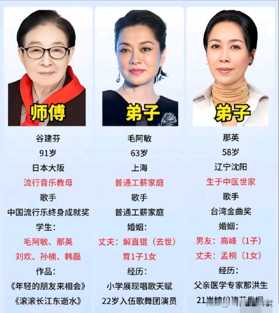 “名师出高徒”这话一点也不假，看看古建芬老师的两大女弟子，都是国内流行乐坛大姐大
