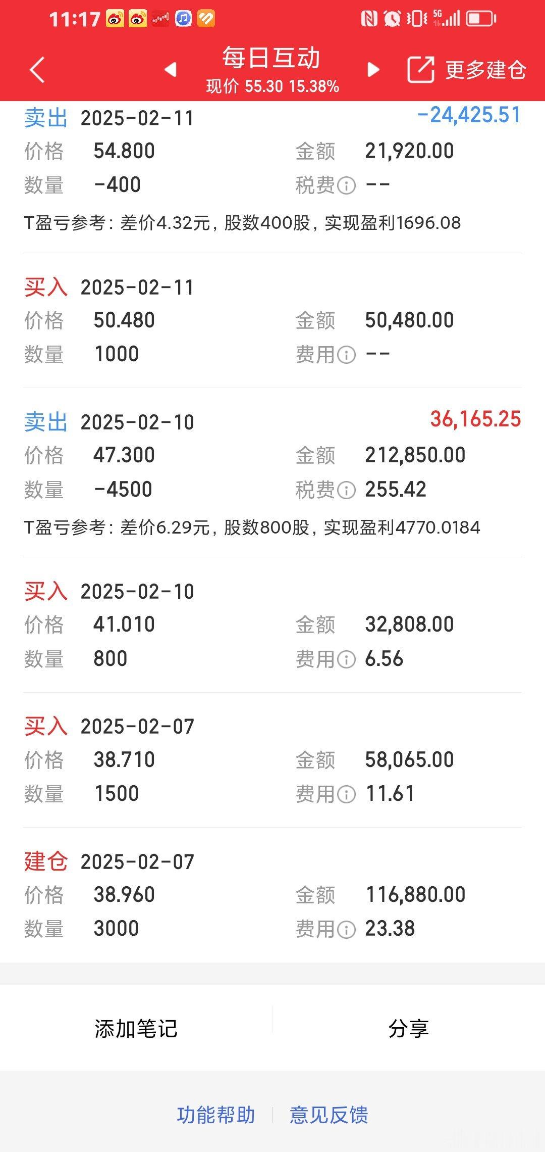 每日互动，2月7号。开始建仓。后面一直买，一直做t。