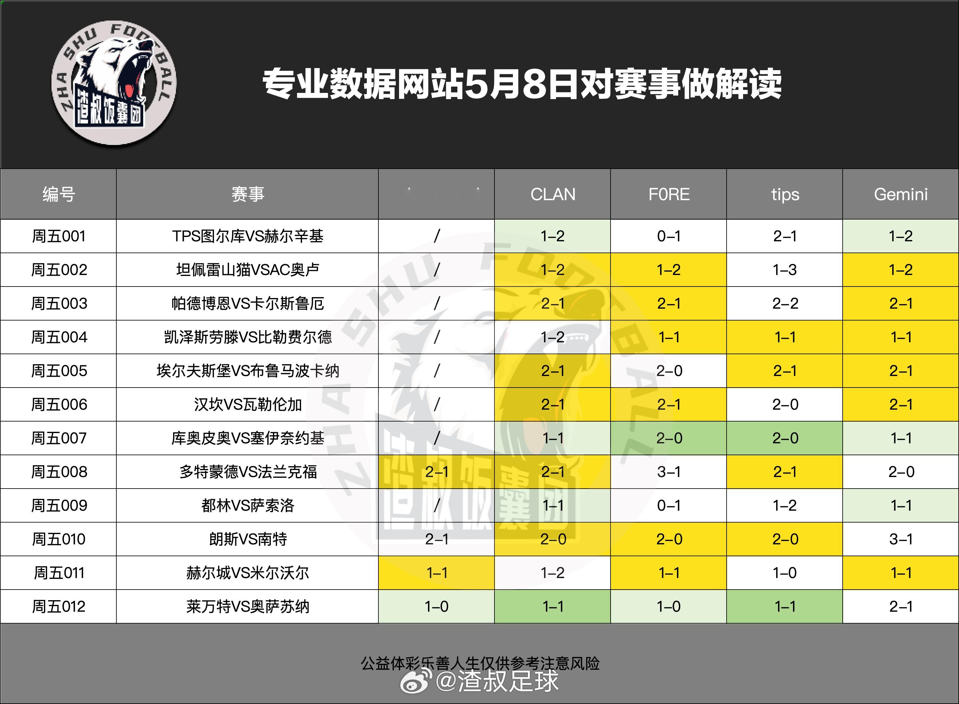 5月8日专业数据网站对赛事做解读TPS图尔库VS赫尔辛基,比分1-2坦佩雷山猫V